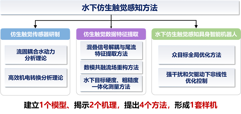 Publications on Multivalent Batteries